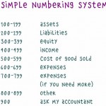Simple Numbering System
